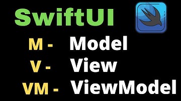 Understanding MVVM in SwiftUI #mvvm #swiftui #ios