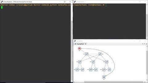 Netbox Integration with Python Nornir and Apache Kafka