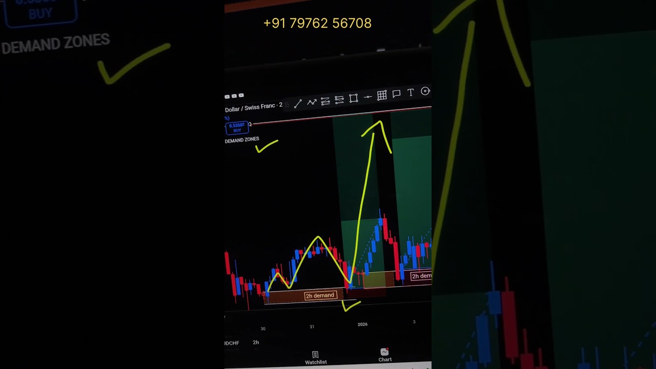 Australian Dollar Market Update 📈 | AUD Trend & Key Trading Levels Explained 