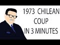 1973 Chilean Coup | 3 Minute History