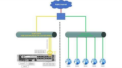 How to fix bad Citrix ADC base networking. First remediation. Episode 2/4