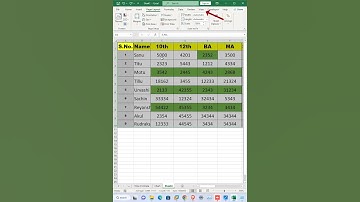Print large data in one page in Excel | Technical with Urvashi
