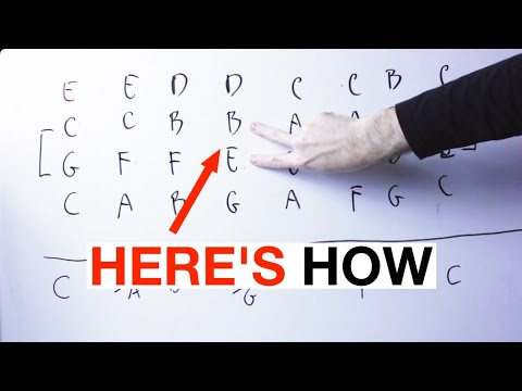 Videó: Hogyan írjunk torzítást egy mondatba?