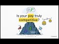 Pakistan's Advanced Total Rewards Model (Compensation & Benefits)