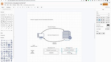 Desenvolvimento Web - Parte 1: Páginas na web e o HTTP