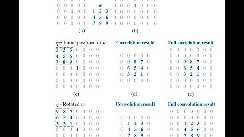 Spatial Filtering in Image processing. Correlation+ Convolution in detail #digitalimageprocessing