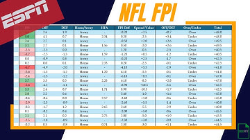2024 ESPN FPI Update | How to Convert NFL Football Power Index Into Betting Model | Free Downloads