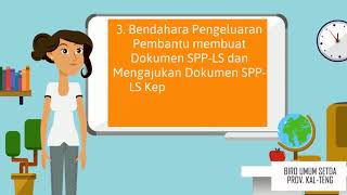 SOP PENGAJUAN SPP LS (SURAT PERMINTAAN PEMBAYARAN LANGSUNG)