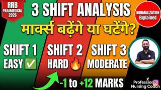 RRB Paramedical 2026 official Answer Key Analysis | Normalization se Marks Kaise Badhenge? All Shift