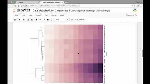 115  Seaborn   Clustermap   Part 1
