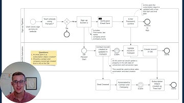 Turn HubSpot into a Revenue Command Center | Subscriptions, Delta Events, ARR Dashboards