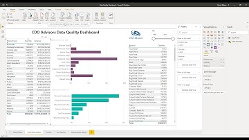 How to Spot and Improve Data Quality in Power BI in 6 Minutes | MyPowerBITraining.com | Derek Wilson