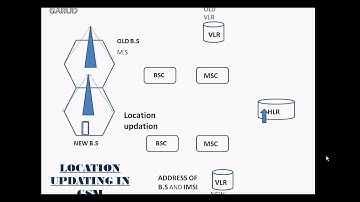 LOCATION UPDATING IN GSM