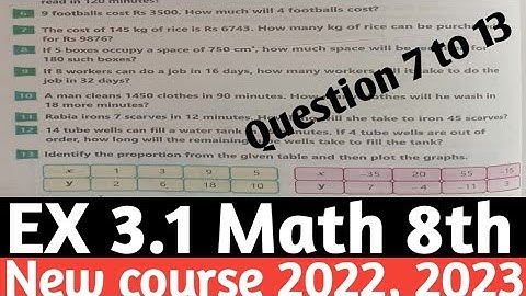 Exercise 3.1 Unit 3 Financial Arithmetic Class 8 Maths| New course 2022 PTB and kptbb Q 7 to 13