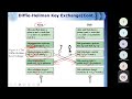 Ch10 Other Public Key Cryptosystems