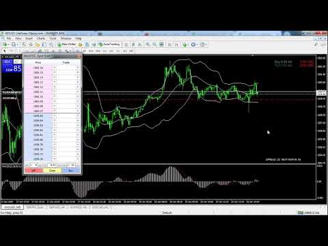 Trading forex Live