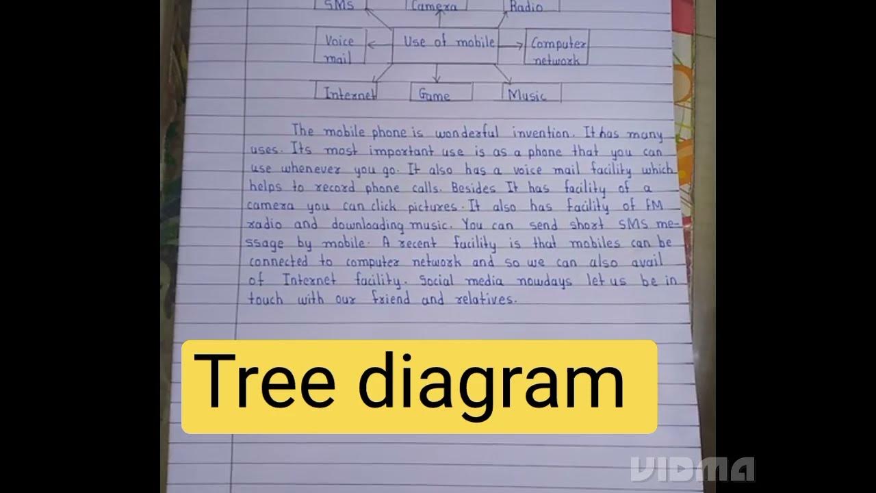tree diagram verbal to nonverbal english grammar English speaking YouTube