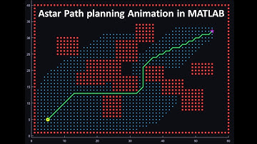 A* Pathfinding Algorithm Animation in MATLAB