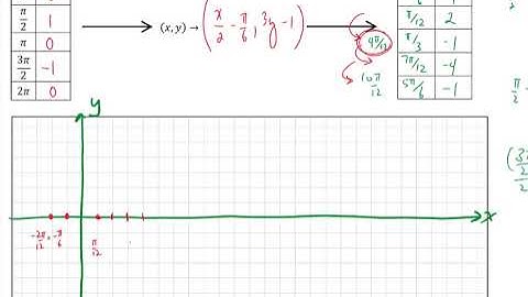 Unit 5 Lesson 5 Transformations of Trigonometric Functions I MHF4U
