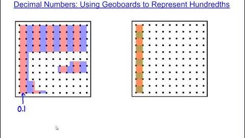 Representing Decimals to Hundredths using Geoboards