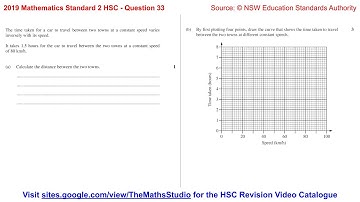 2019 Maths Standard 2 HSC Q33 Draw graph of inverse variation relationship between time & speed