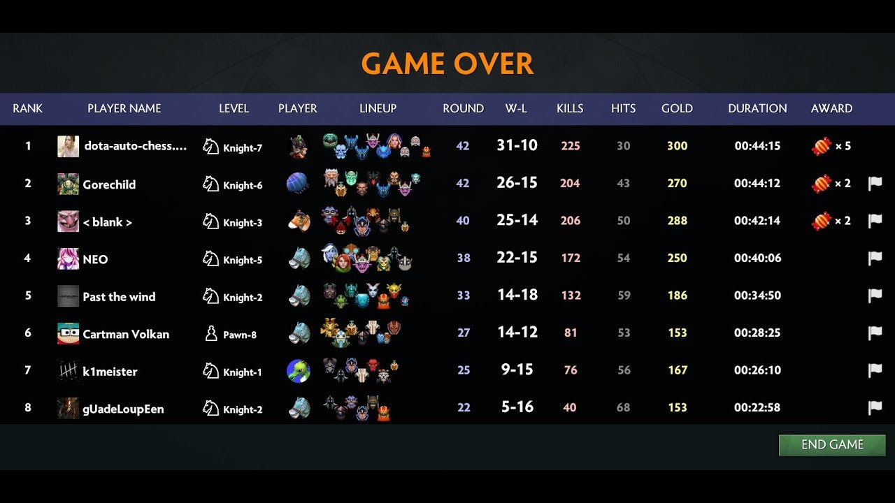 Dota Auto Chess 94 2 God Mage Chenjizhou