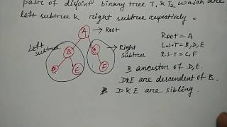 binary tree in data structure in hindi | Niharika Panda Chapter 15 Binary Tree In Data Structure Hindi
