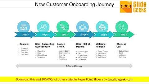 New Customer Onboarding Journey Ppt Powerpoint Presentation Gallery Clipart Images