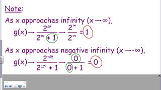 AH Precalculus Section 2-7 Video