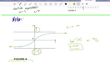 Calculus 1/2.6 limits at infinity , horizontal asymptote.