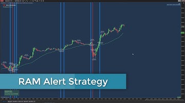 RAM Alert Strategy - Trading our Proprietary RAM Indicator Strategy for Ninjatrader 8