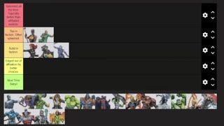 Marvel crisis protocol Final character tier list