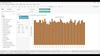 📊 Zomato Sales Analysis Dashboard using Tableau 🍔📍