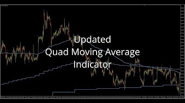 Quad Moving Average alerts update 💥💥💥