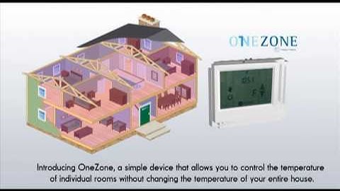 OneZone Wireless Temperature Control System for HVAC