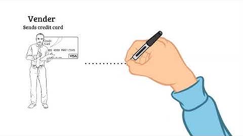 PCI Compliance Inbound Message Transfer