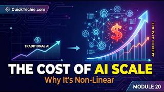Module-20 The Cost of Scale Why AI Non Linear A-Training course for NVIDIA® NCP-AIN