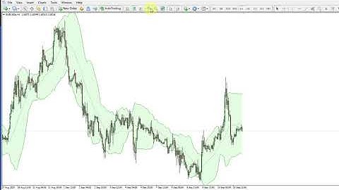 MT4 Bollinger Color Bands Explainer Video