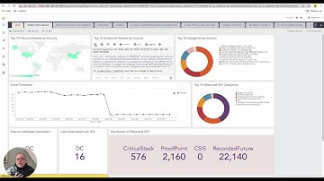 A walkthrough of the Logpoint dashboard