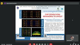 Chip Design : Behavioral to Layout  Day 1 Session 1 ( Inauguration and Expert Talk)