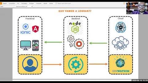 Integración de plataformas móviles con IBM Watson para la construcción de un asistente virtual (1/3)