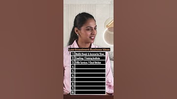Low-Investment Business Ideas | Anurag Aggarwal