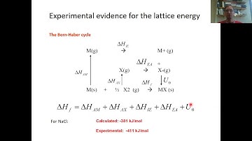 Solid State Chemistry. Lecture 14