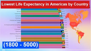 Lowest Life Expectancy in Americas by Country (1800 - 5000)