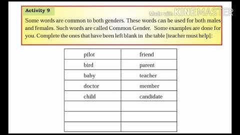 #Class-6th #English #Lesson-3 (The lake of the moon)#Activity-9,10,11,12 #Pseb