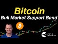 Bitcoin bull market support band