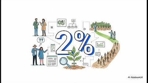 Unlocking Farm Decisions - RiskWi$e behavioural science update 2025
