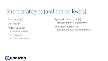Quantcha 5/31/15 Update – Short Stock & Naked Call Strategies