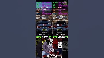 RTX 3070 Ti vs RTX 4070 Ti - Test in FORZA Horizon 5 #LoloDakie #PCGaming #Computer