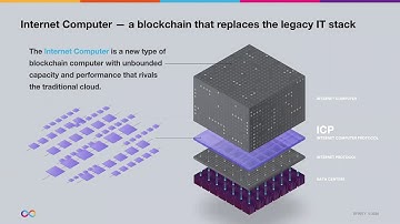 The Internet Computer by Jan Camenisch/Dfinity